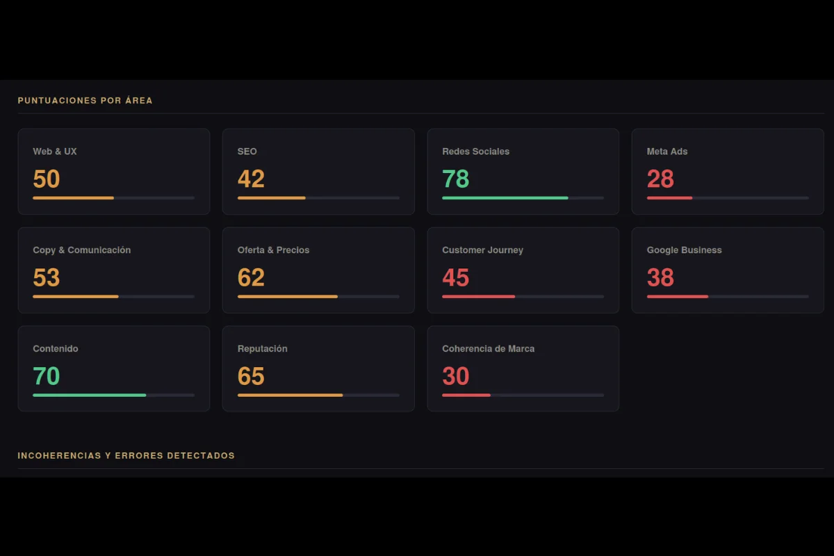 Dashboard de auditoría digital con puntuaciones por área en rojo, amarillo y verde